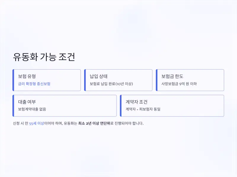 사망보험금-유동화-10_