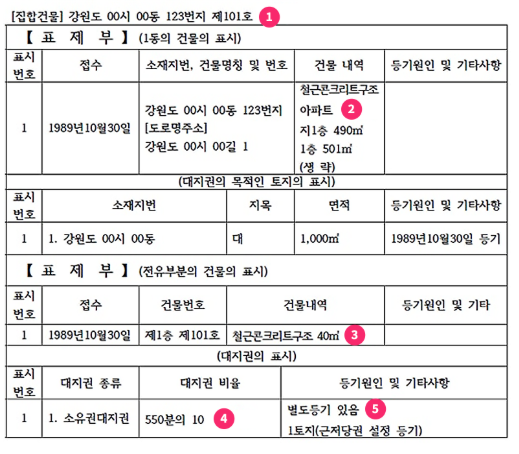 등기부등본 표제부