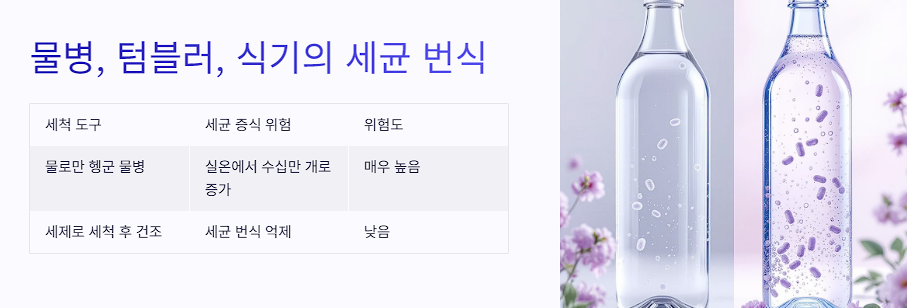 물병, 텀블러, 식기… 세균 번식의 진실
