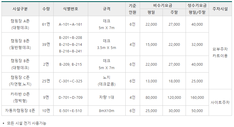 캠핑장 이용요금안내