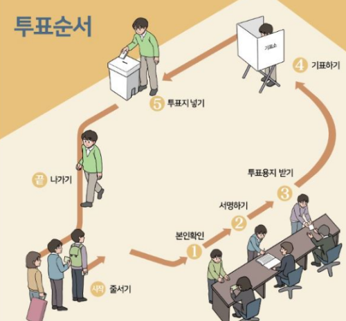 제22대-국회의원선거-투표순서