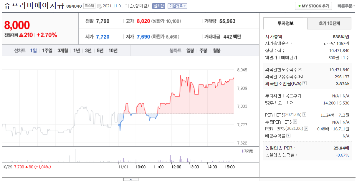 슈프리마에이치큐-주가