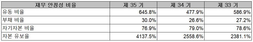 일진머티리얼즈 - 재무 안정성 비율
