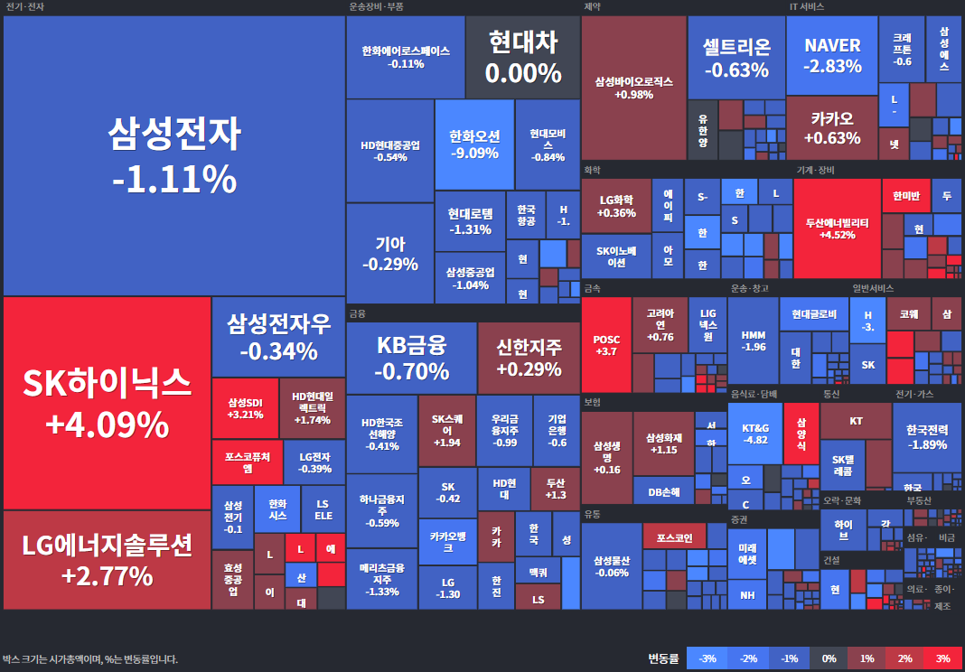 25.08.11(월) 금일 상승률Top33 시간외 단일가 특징주 및 내일이슈