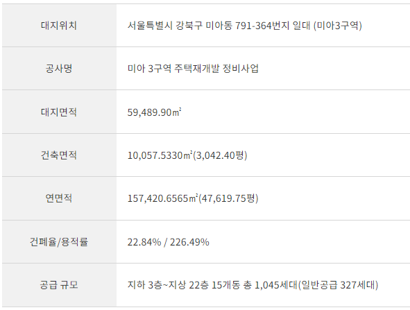북서울자이 폴라리스 분양개요