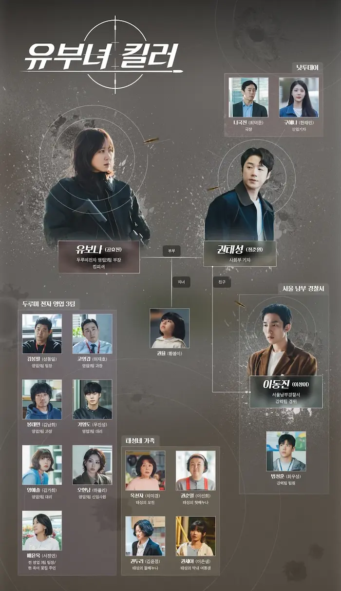 유부녀킬러 인물관계도