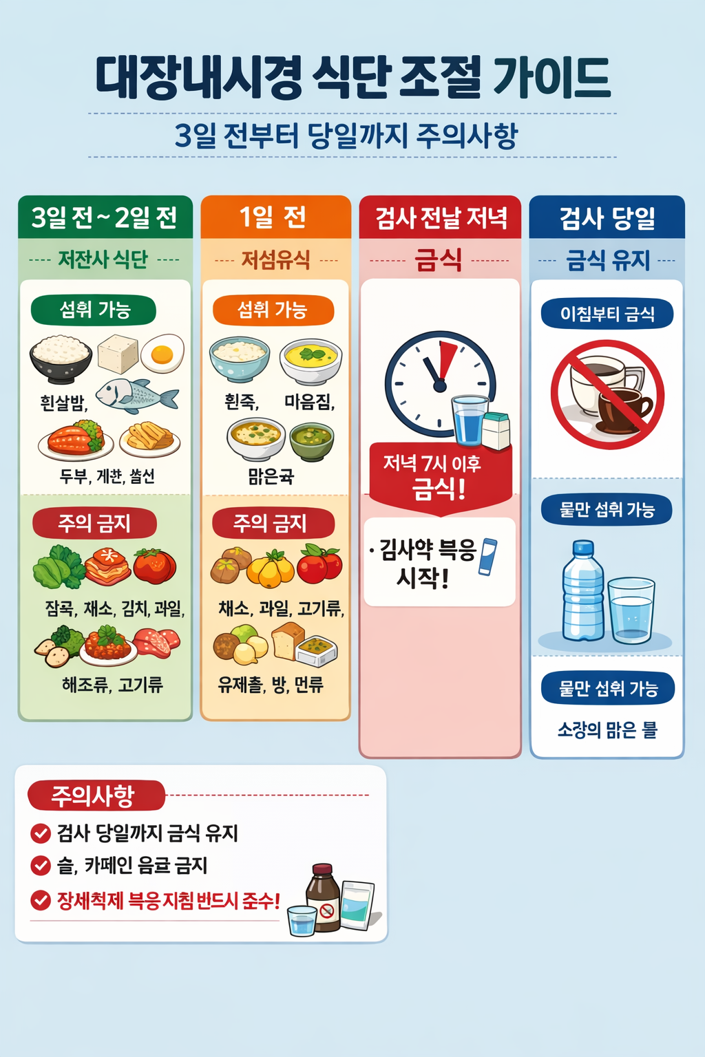 대장내시경 식단 조절 가이드 3일 전부터 당일까지 주의사항