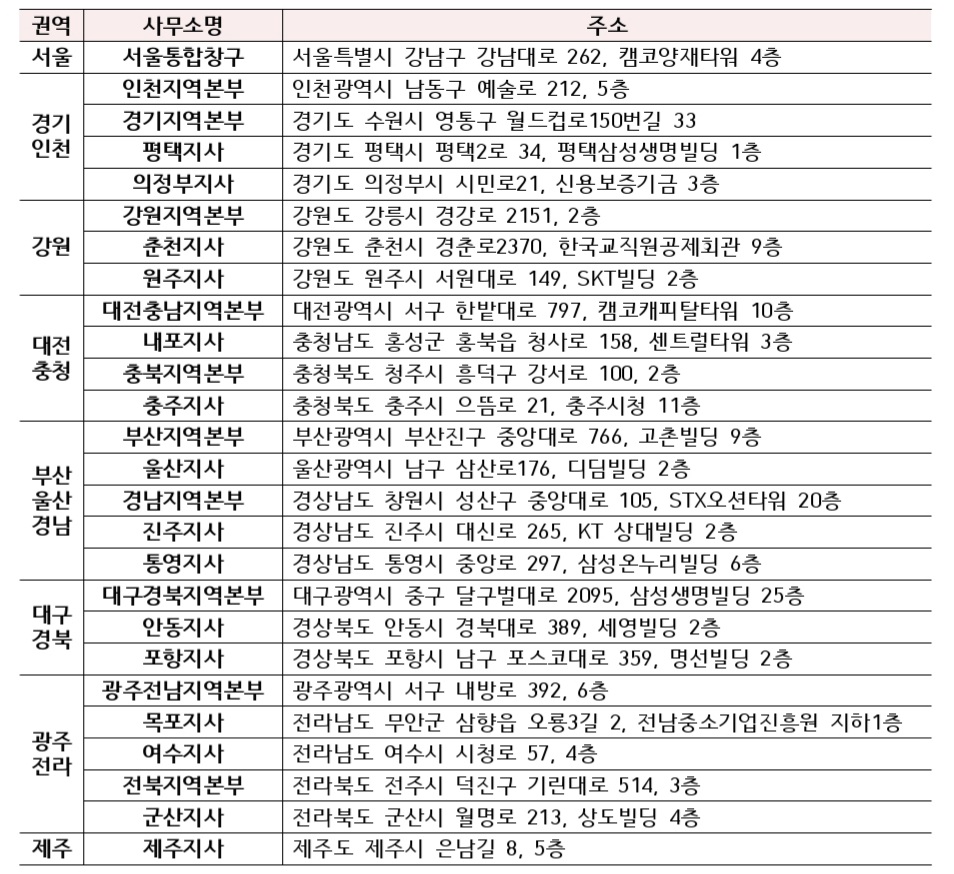 한국-자산관리공사-사무소
