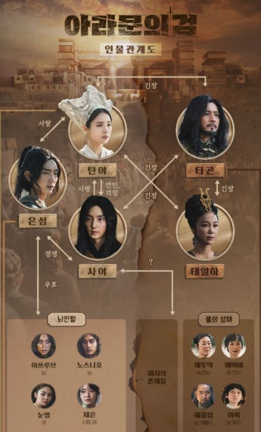 아라문의 검 인물관계도