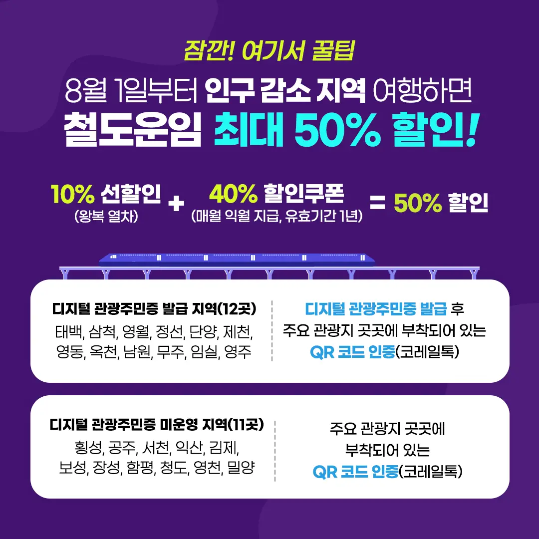 철도운임할인