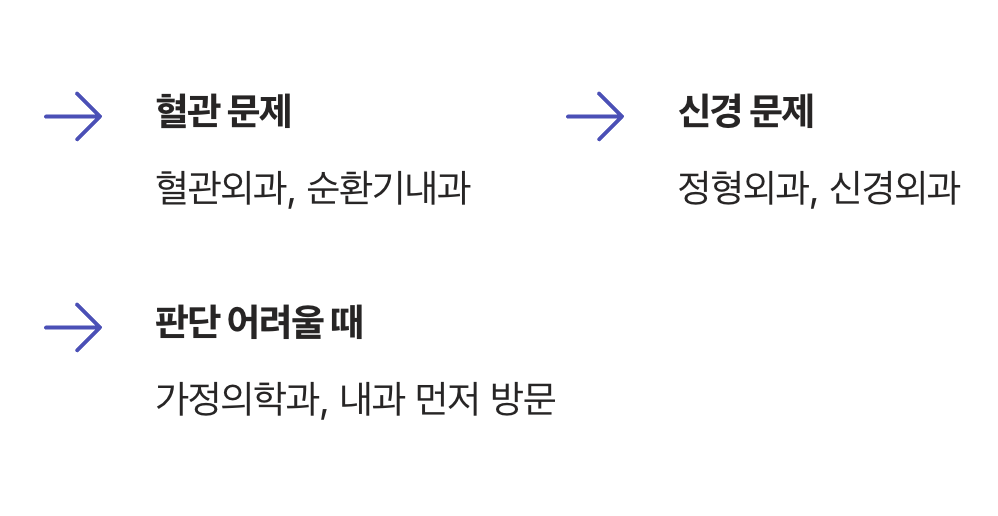 어떤 진료과를 찾아가야 할까요?