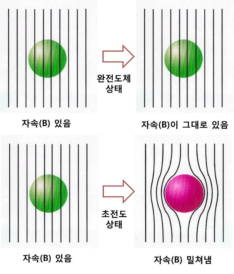 상온 초전도체 물질 LK-99, 전세계 이슈 총정리9