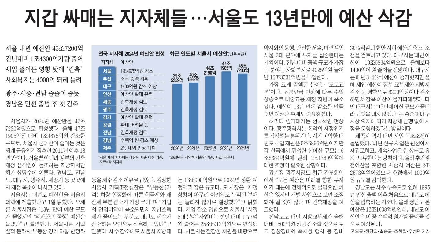 11월 2일 목요일 경제뉴스 신문스크랩