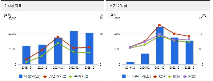풍산 주가 수익성