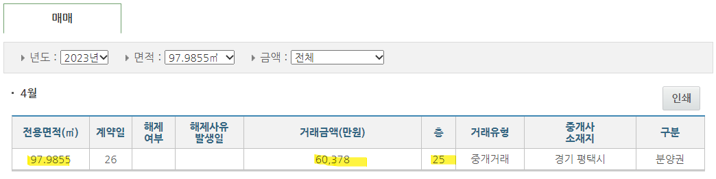 거래금액4