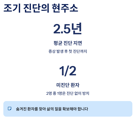 치매 초기증상