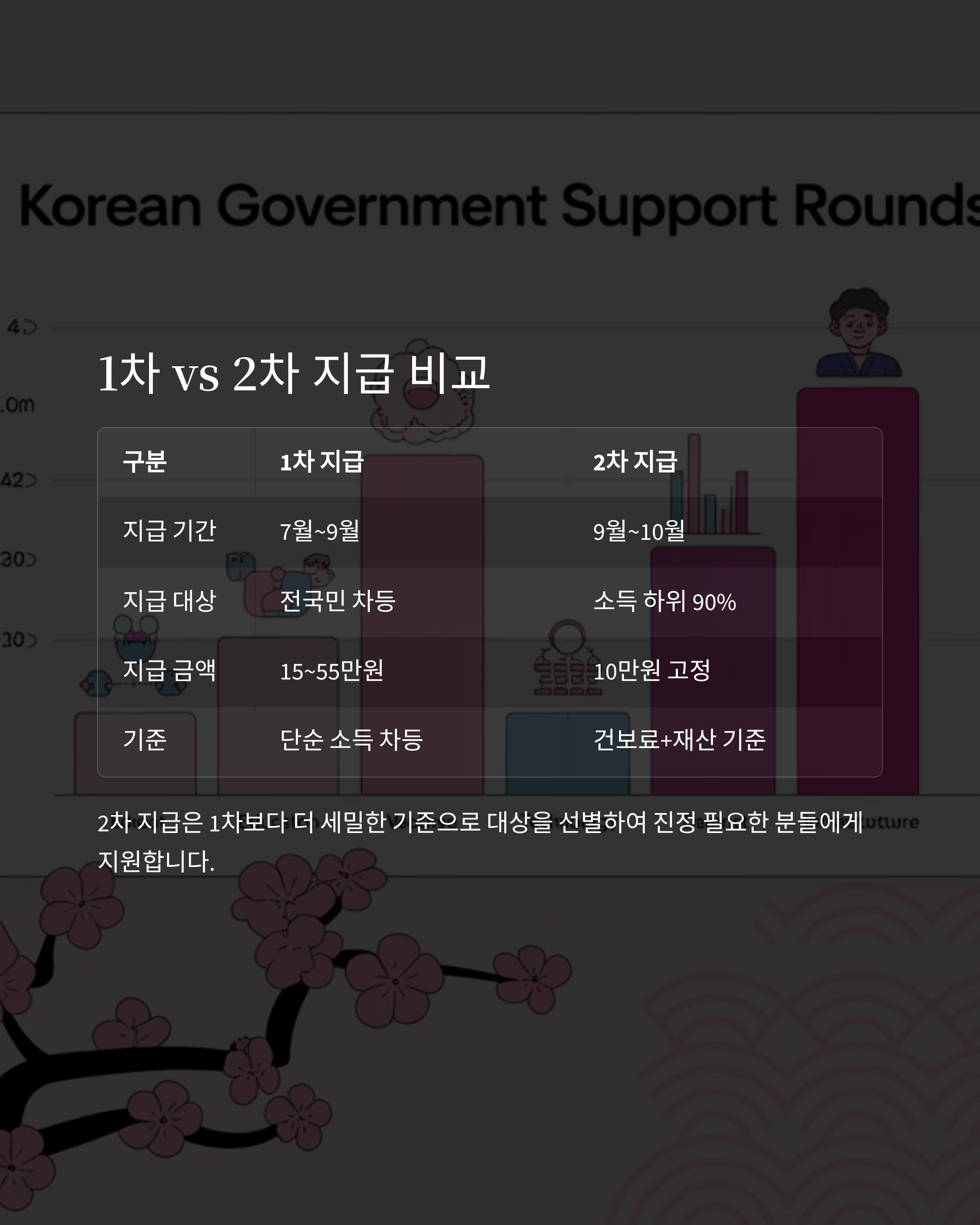 민생회복지원금2차관련사진