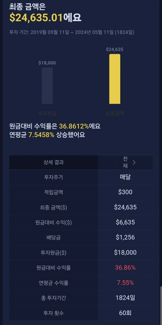 VOO, QQQ, SCHD 300달러씩 5년간 적립식 투자