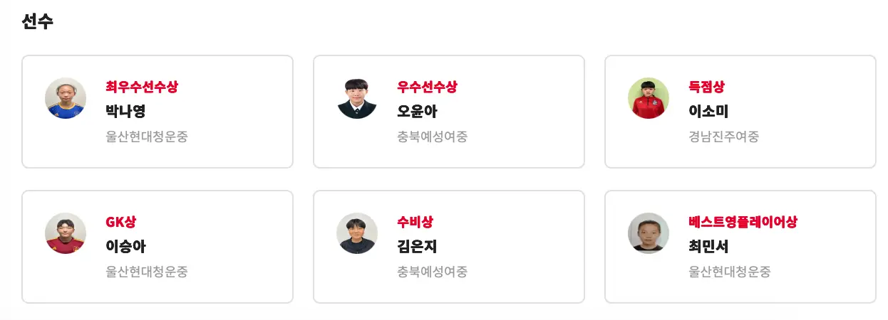 2025 추계 한국 여자 축구 연맹전 경기 결과 및 시상, 개인상