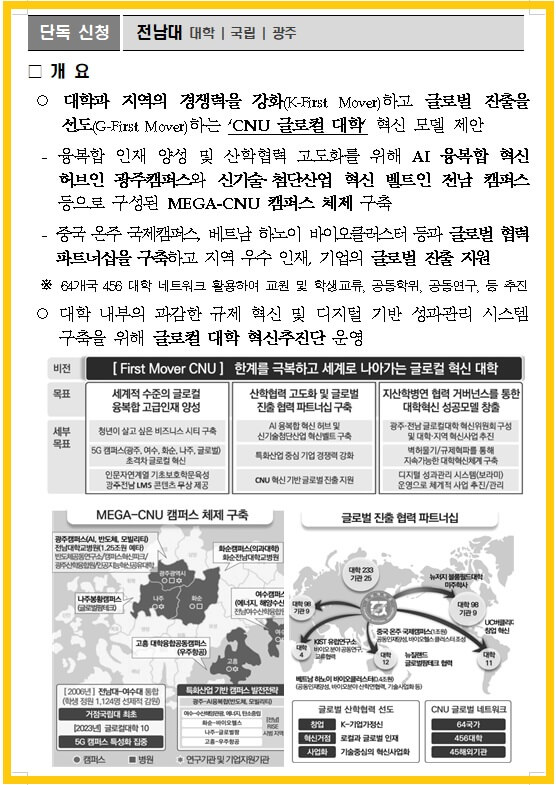 글로컬대학-사업추진-예비지정-발표-전남대