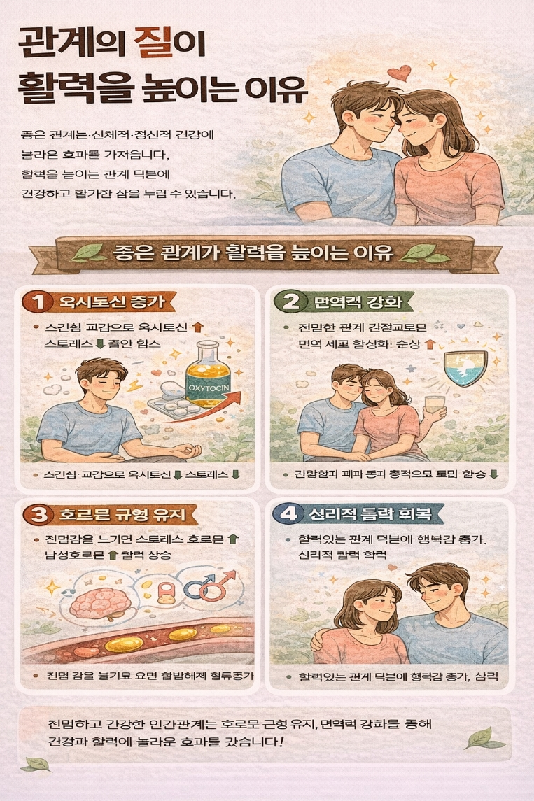 정력 강화_관계의 질이 활력을 높이는 이유
