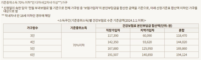 보일러교체지원금