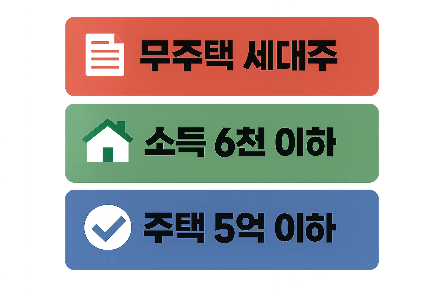 디딤돌대출 이용 자격요건 중 무주택 세대주 소득 6천만원 이하 및 주택 5억원 이하 조건 설명 이미지
