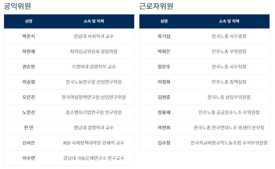 최저 임금 위원회 구성(공익위원, 근로자위원) / 출처 : 최저임금위원회