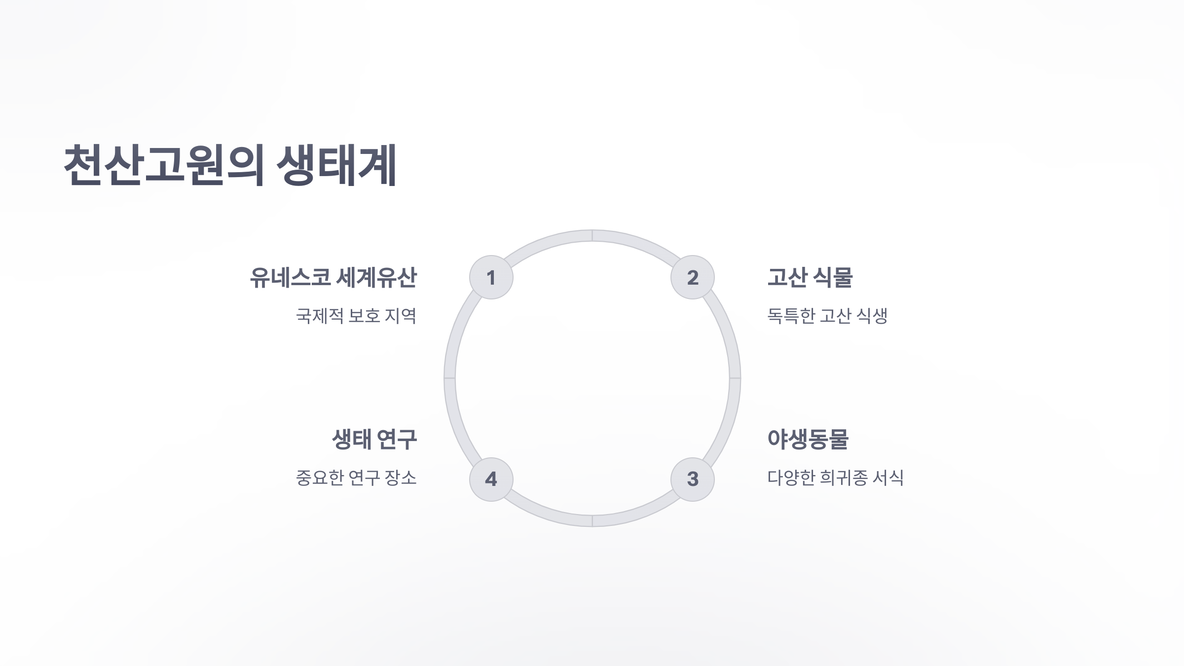 참조-천산산맥과-천산고원-3