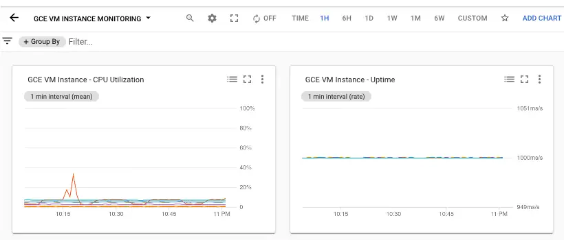 구글 클라우드 스토리지 VM 모니터링 대시보드