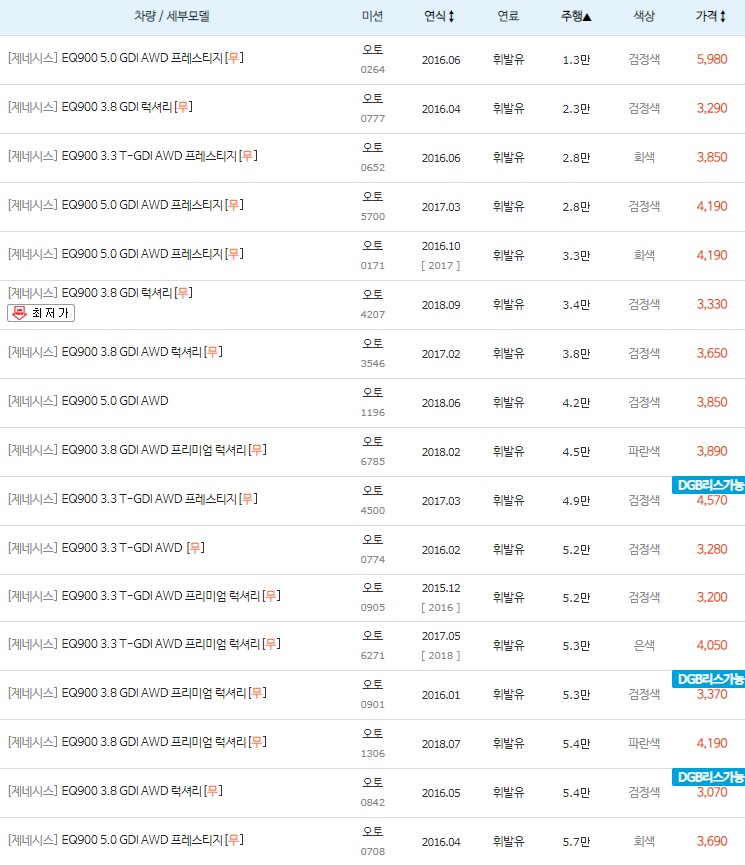 제네시스 EQ900 중고차 키로수 낮은순