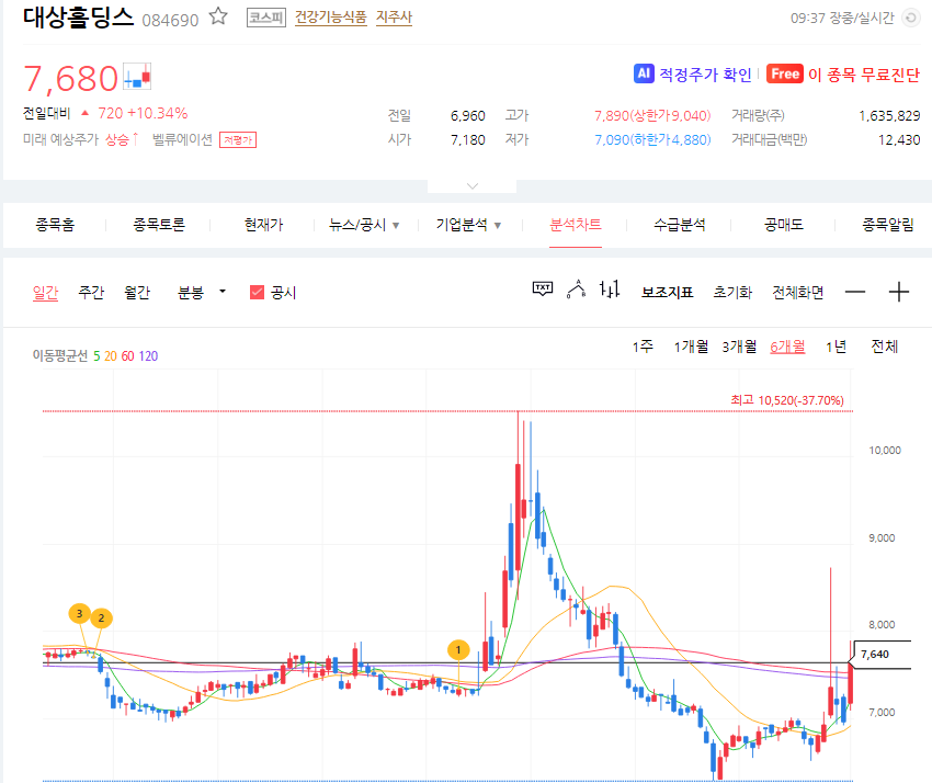 후쿠시마 오염수 방류 관련주, 테마주
