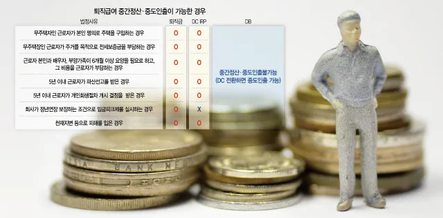 퇴직연금 수령방법