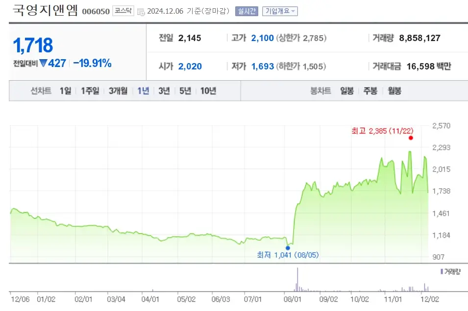 김경수 관련주 수혜주