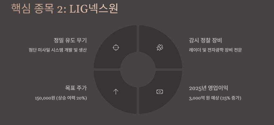 방산관련주