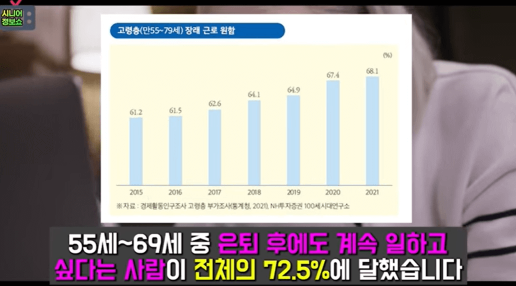 50대 자격증 7가지 추천