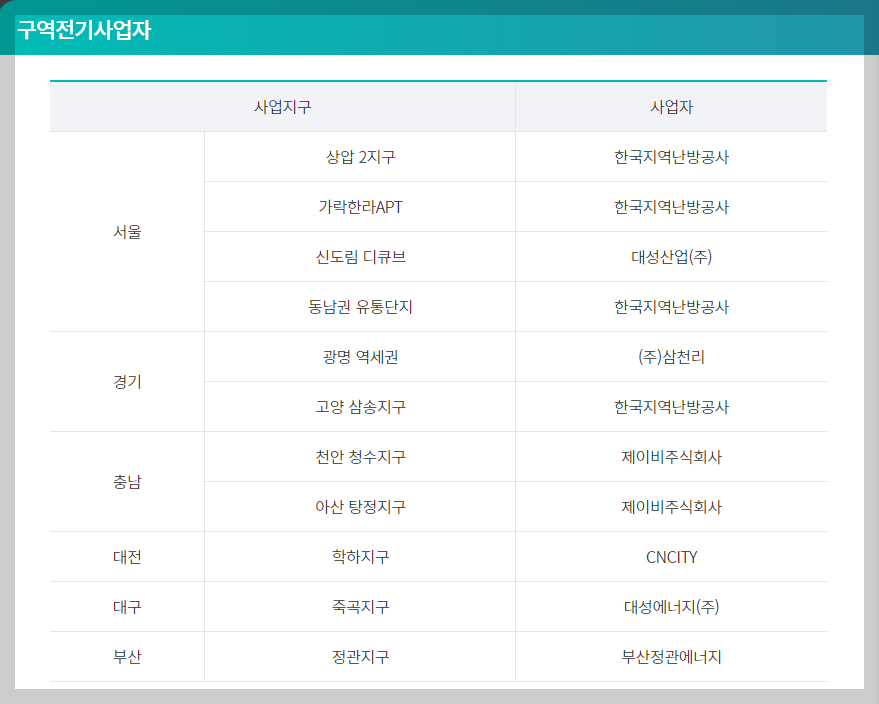 구역전기사업자