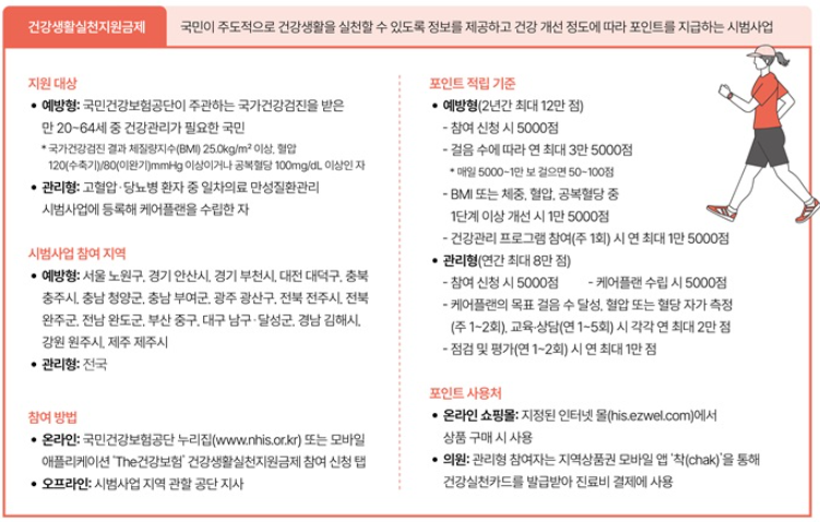 건강생활실천지원금제도