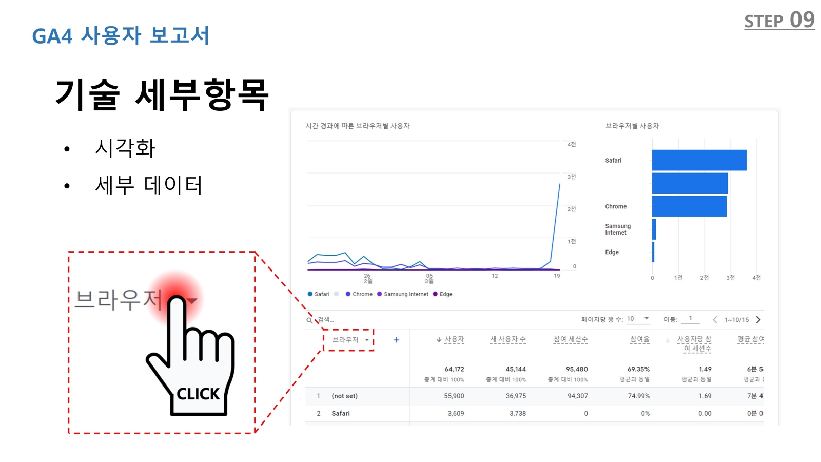 GA4 기술 보고서