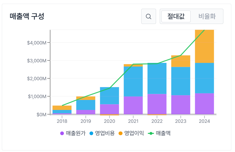 1.2 수익 모델 분석 핵심 지표 이미지