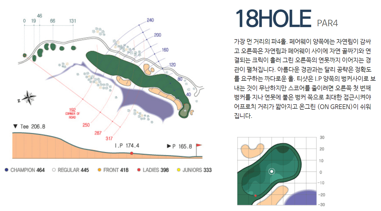 화산 컨트리클럽 인코스 공략도 18