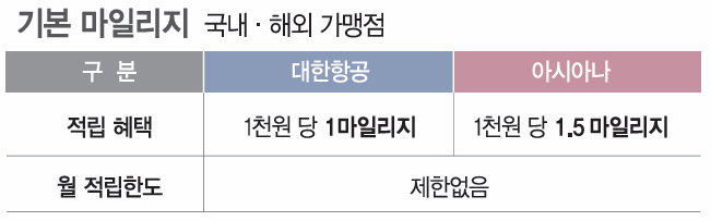 마일리지 혜택