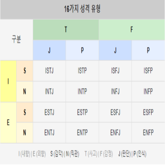 mbti성격유형