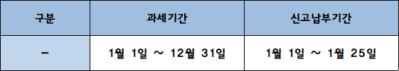 부가가치세 신고기간