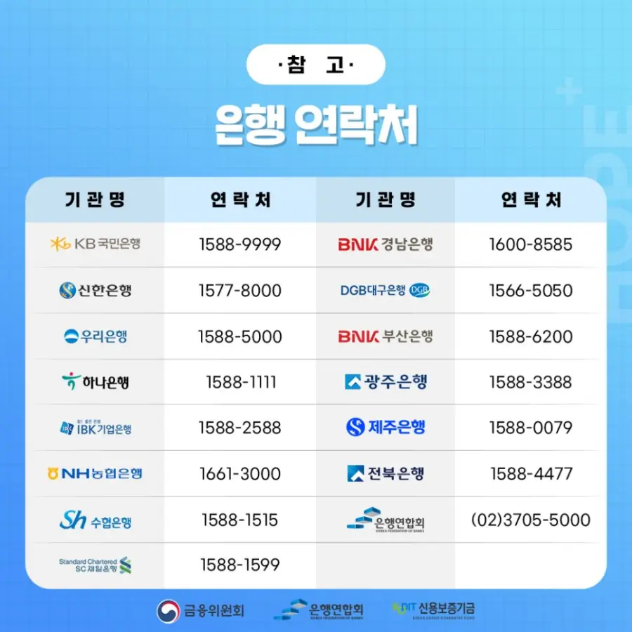 은행 연락처
