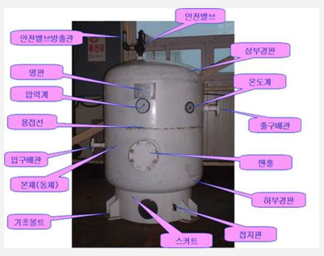 압력용기 구조