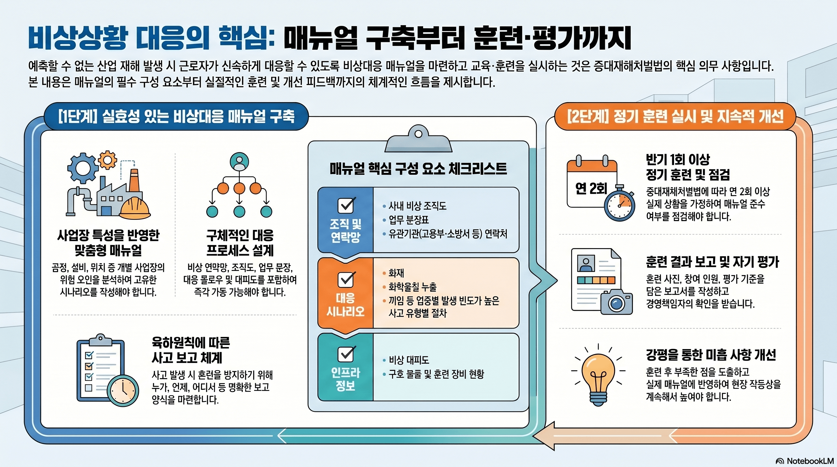 비상상황 대응의 핵심 (AI 인포그래픽)