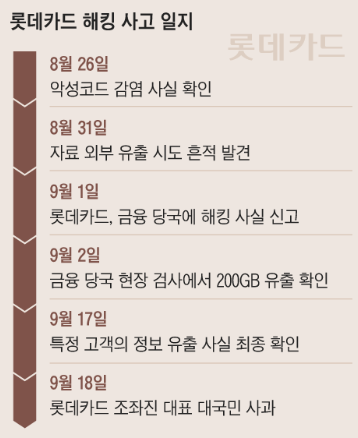 롯데카드 해킹 개인정보 유출 확인 조회 대처법 보상 청구 절차 총정리 1