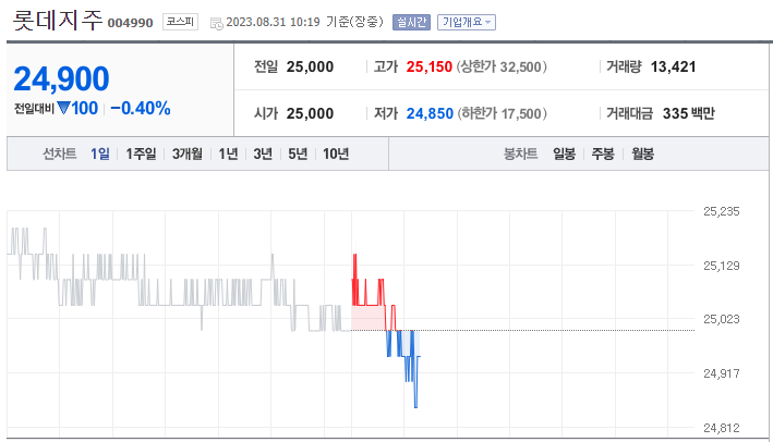 롯데지주-주가