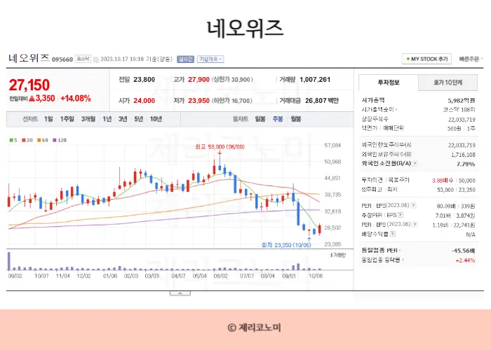 온라인 게임 관련주, P2E 관련주, 게임관련주 모음